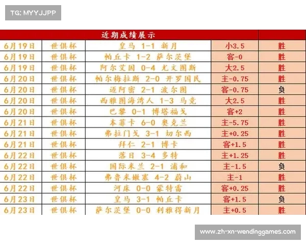 捷报比分网分析近13胜8强势冲击世俱杯新纪录